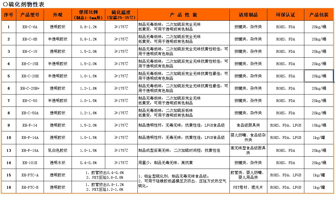 硅膠硫化劑